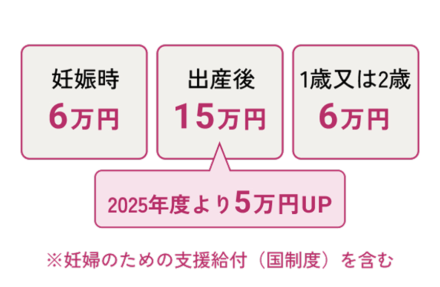 東京都出産・子育て応援事業、赤ちゃんファースト