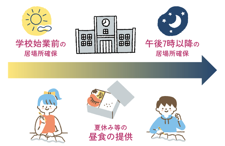 子供の居場所づくり